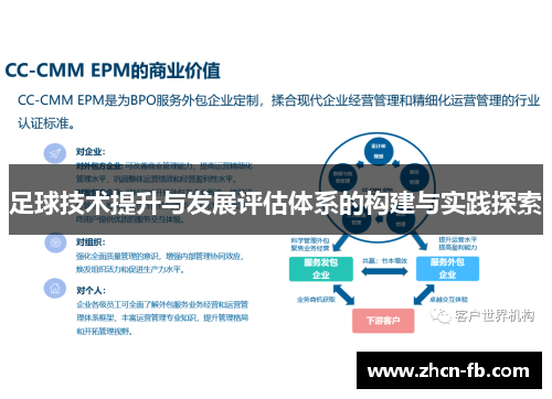 足球技术提升与发展评估体系的构建与实践探索