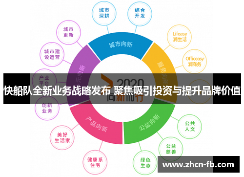 快船队全新业务战略发布 聚焦吸引投资与提升品牌价值