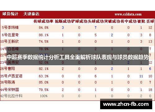 中超赛季数据统计分析工具全面解析球队表现与球员数据趋势