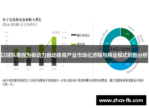 以球队表现为驱动力推动体育产业市场化进程与商业模式创新分析