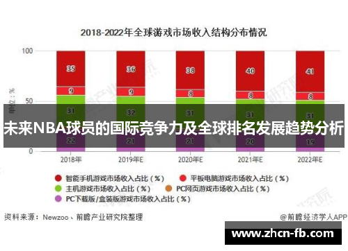 未来NBA球员的国际竞争力及全球排名发展趋势分析