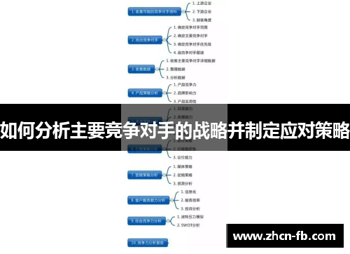 如何分析主要竞争对手的战略并制定应对策略