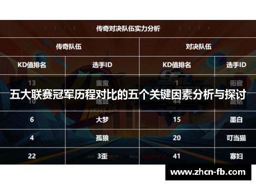 五大联赛冠军历程对比的五个关键因素分析与探讨