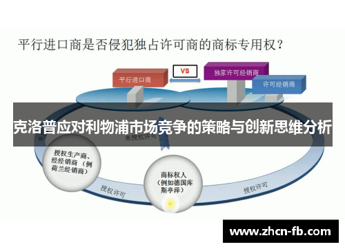 克洛普应对利物浦市场竞争的策略与创新思维分析