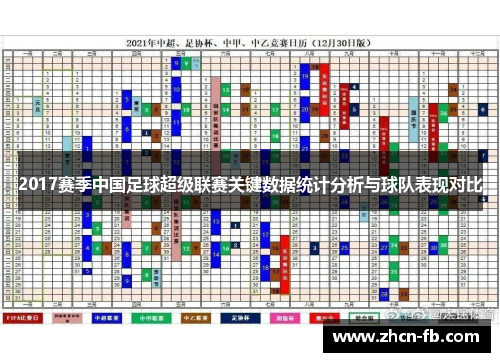 2017赛季中国足球超级联赛关键数据统计分析与球队表现对比