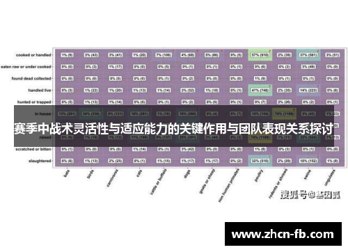 赛季中战术灵活性与适应能力的关键作用与团队表现关系探讨