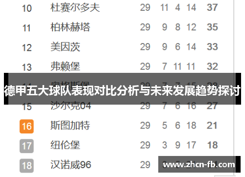 德甲五大球队表现对比分析与未来发展趋势探讨