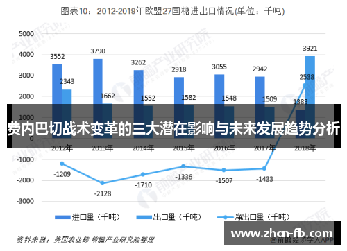 费内巴切战术变革的三大潜在影响与未来发展趋势分析