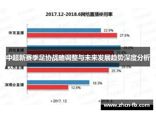 中超新赛季足协战略调整与未来发展趋势深度分析