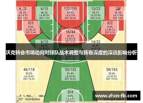 沃克转会市场动向对球队战术调整与阵容深度的深远影响分析