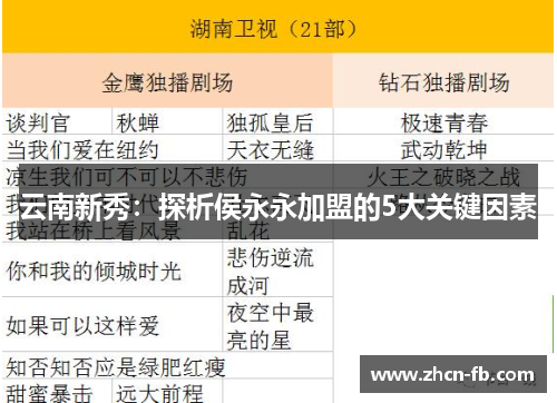 云南新秀：探析侯永永加盟的5大关键因素