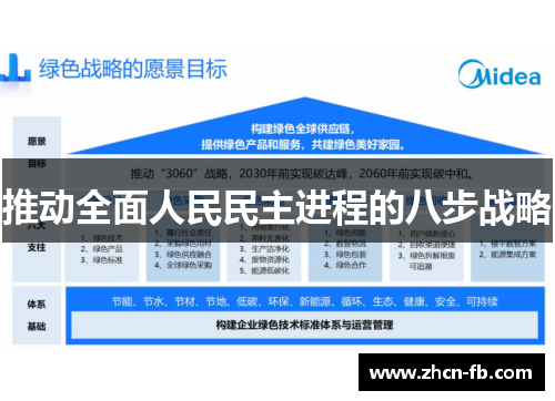 推动全面人民民主进程的八步战略