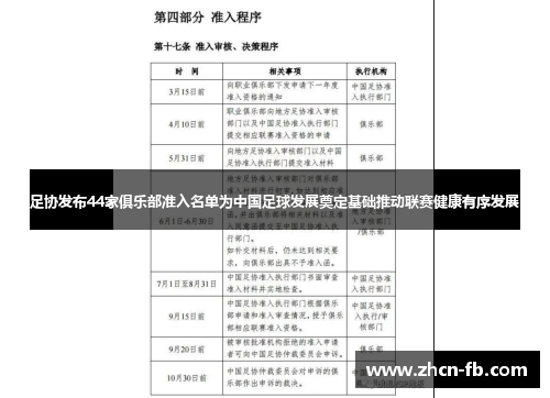 足协发布44家俱乐部准入名单为中国足球发展奠定基础推动联赛健康有序发展