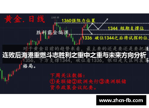 连败后海港重燃斗志胜利之重中之重与未来方向分析