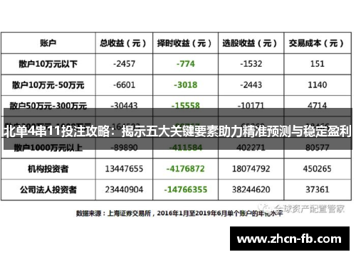 北单4串11投注攻略：揭示五大关键要素助力精准预测与稳定盈利