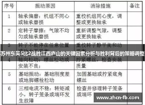 苏州东吴5比2战胜江西庐山的关键因素分析与胜利背后的策略调整