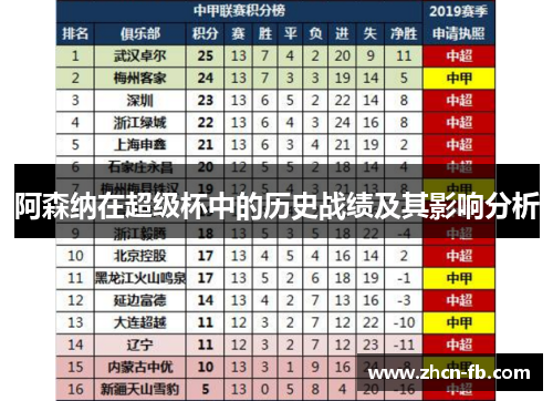 阿森纳在超级杯中的历史战绩及其影响分析