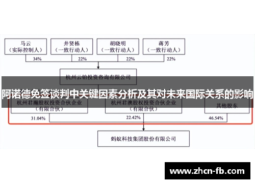 阿诺德免签谈判中关键因素分析及其对未来国际关系的影响