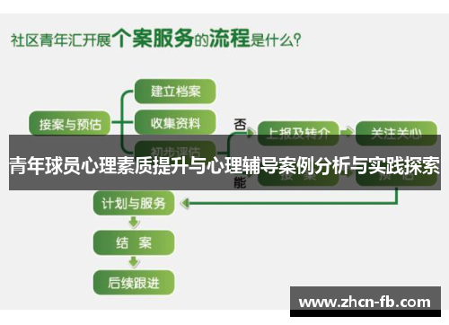 青年球员心理素质提升与心理辅导案例分析与实践探索